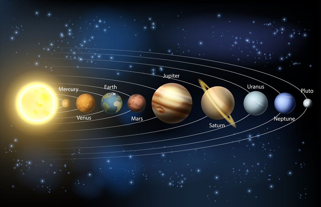 Planeten op hun banen — volledig ontwerp